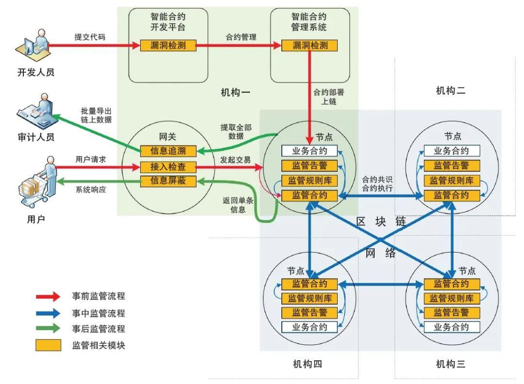 区块链会影响营销吗知乎的简单介绍