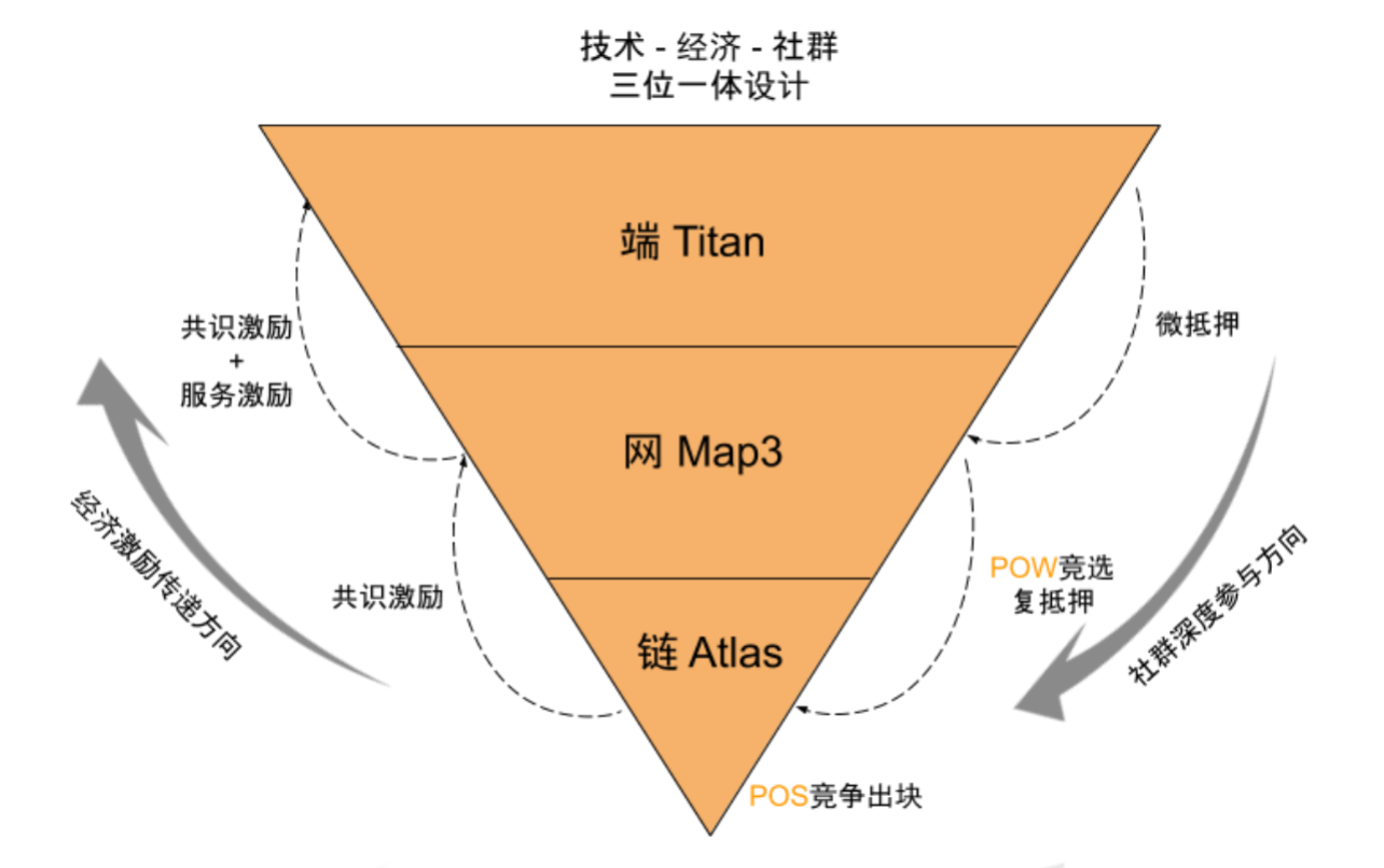 区块链怎么开启黑暗时代，区块链怎么开启黑暗时代呢