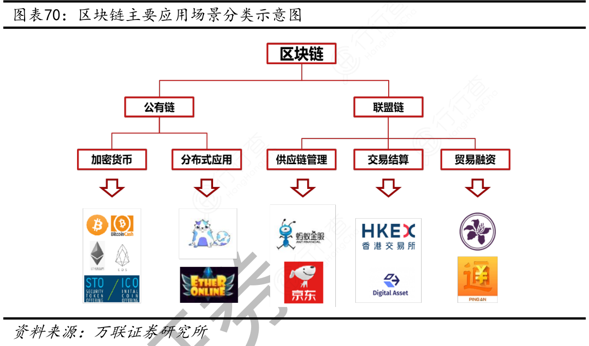 区块链应用价值基础知识，区块链的应用价值包括哪些