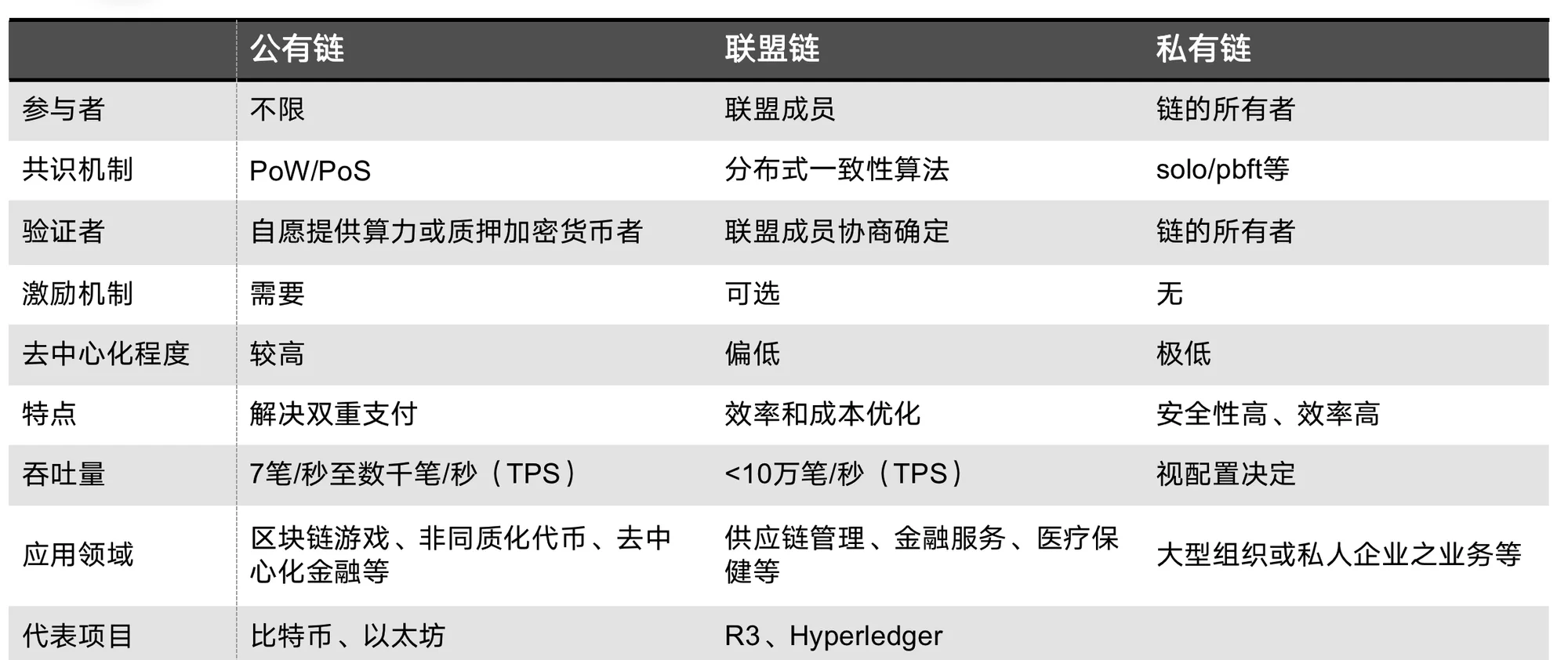 区块链应用价值基础知识，区块链的应用价值包括哪些