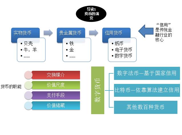 区块链技术三大技巧是什么，区块链技术三大技巧是什么意思