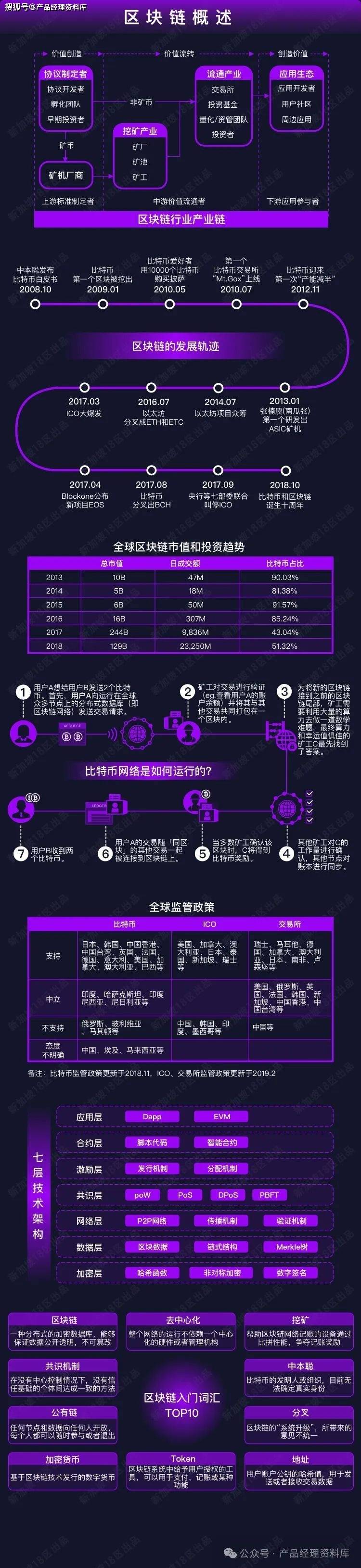 区块链技术三大技巧是什么，区块链技术三大技巧是什么意思