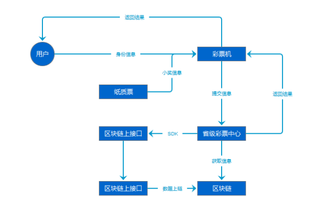 区块链彩票安全吗是真的吗，区块链彩票安全吗是真的吗吗