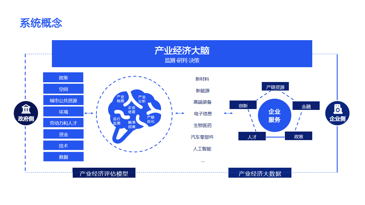 数字经济模式和区块链模式，数字经济模式和区块链模式一样吗