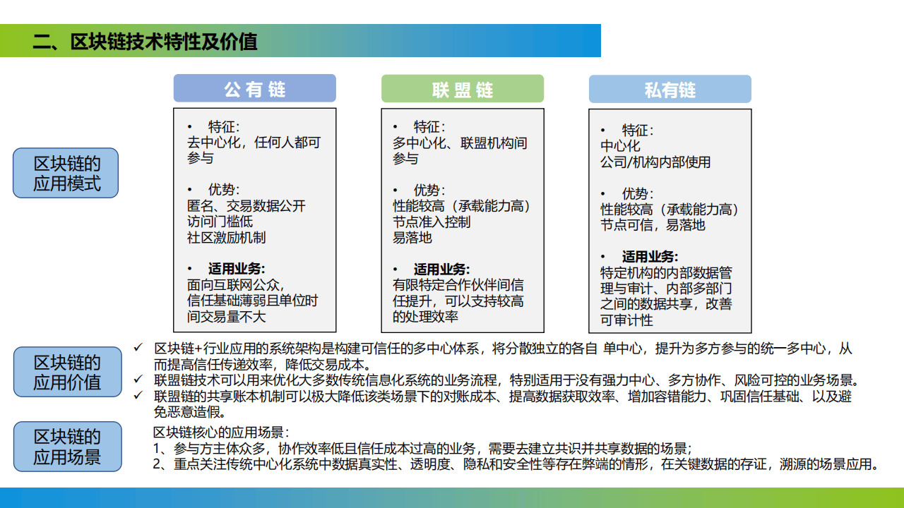 区块链的商用价值和用途，区块链技术目前有什么样的商业应用?