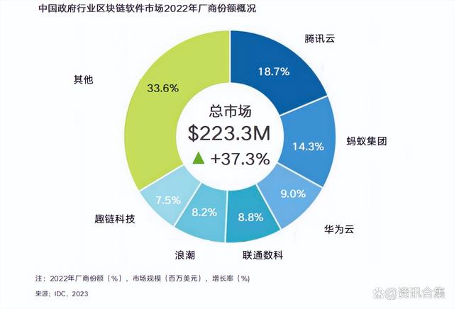 中国区块链有多厉害啊，在中国区块链是合法的吗