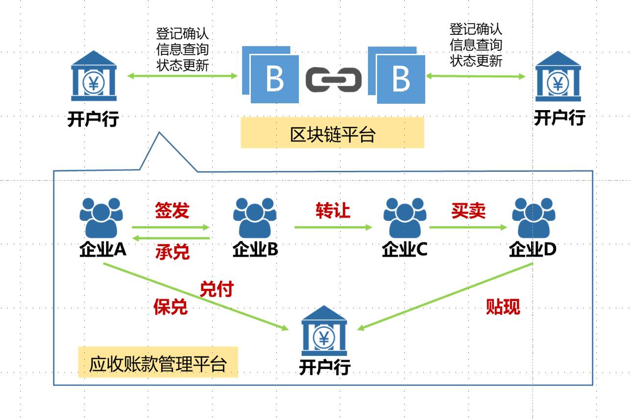 怎么找区块链的项目合作，怎么找区块链的项目合作公司