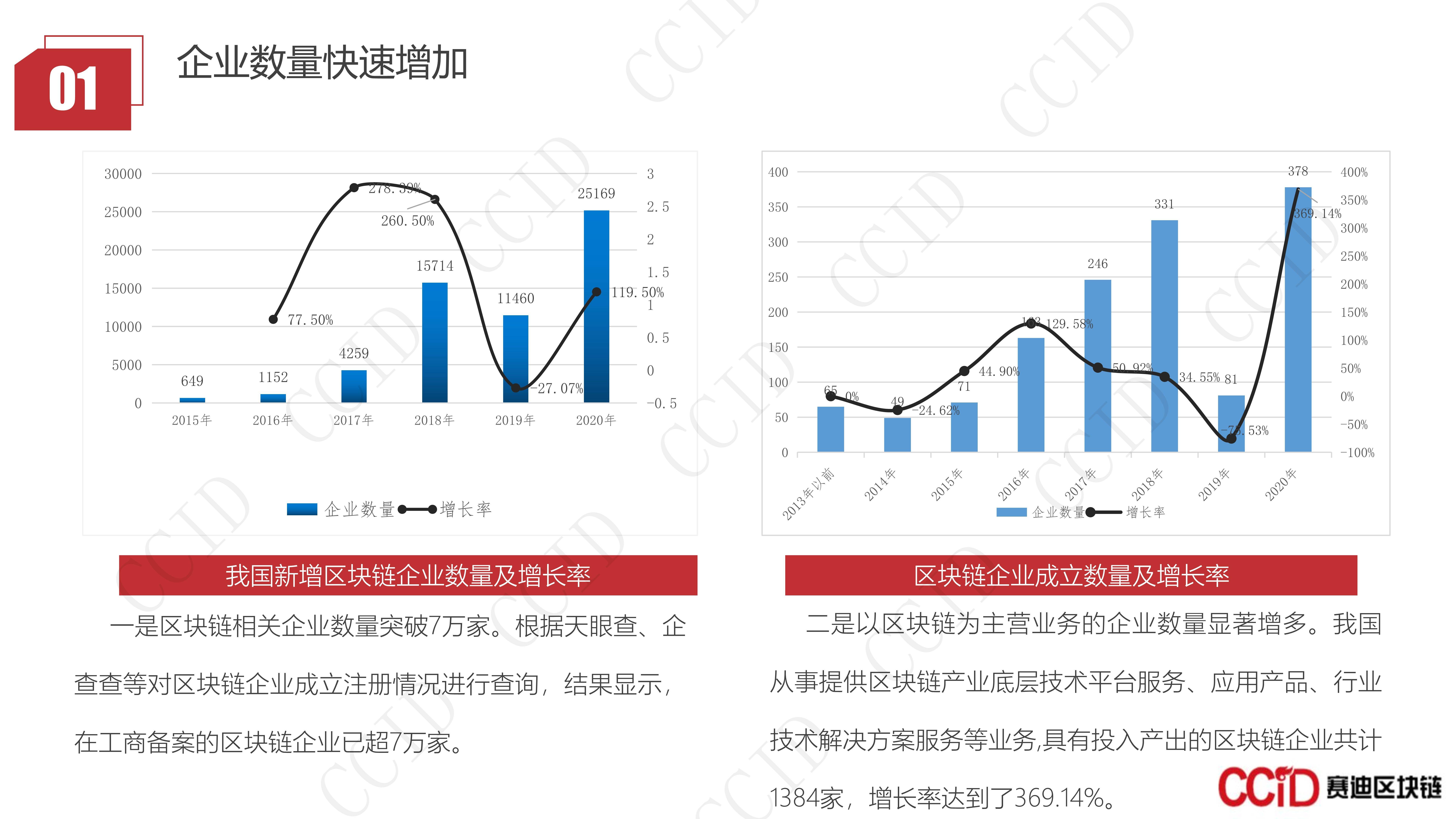 关于区块链行业深度白皮书下载的信息