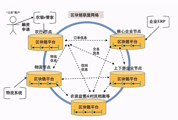 区块链技术还有什么用吗，区块链技术可以用来解决什么问题?