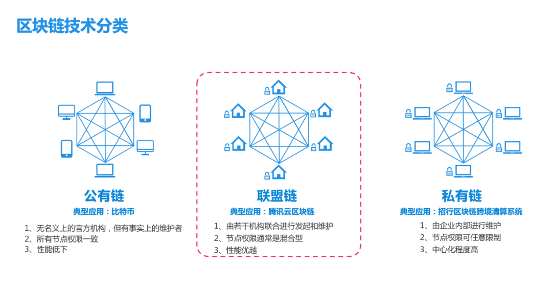 区块链的自我救赎视频解说的简单介绍