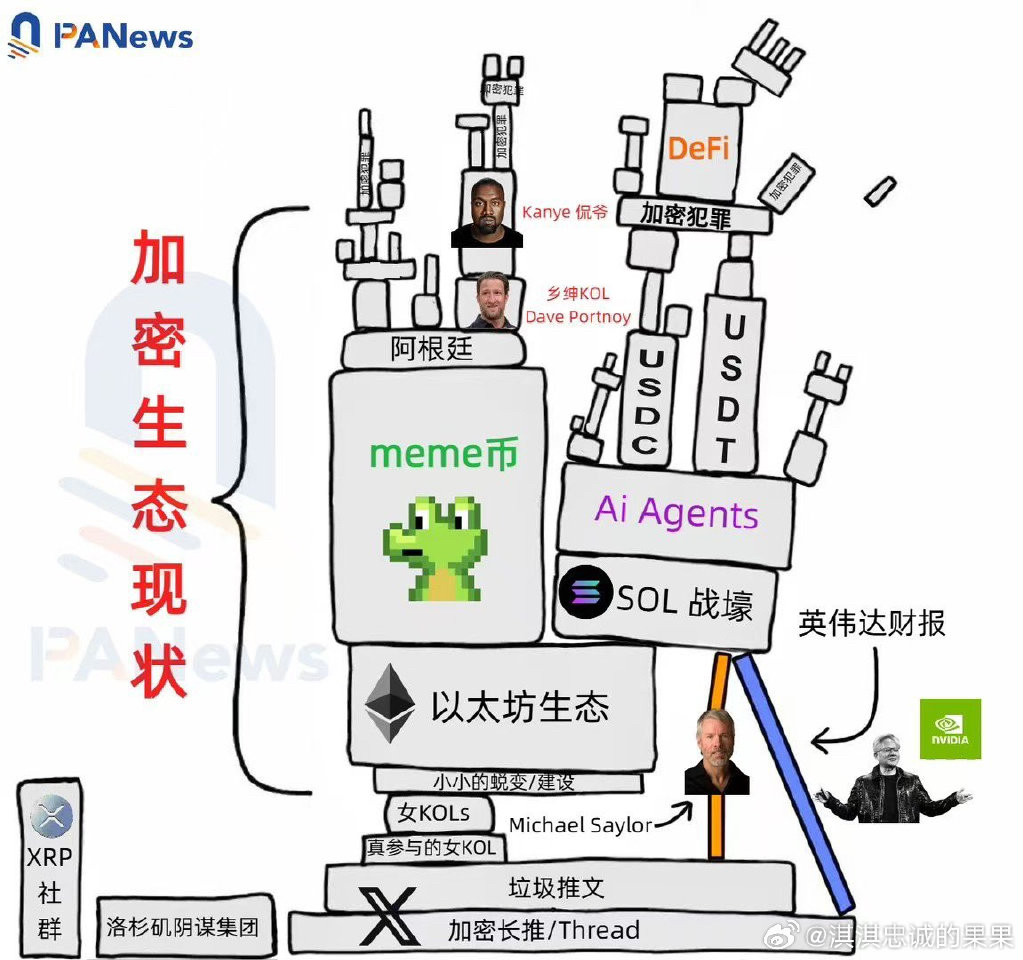 区块链建立节点需要花钱吗的简单介绍