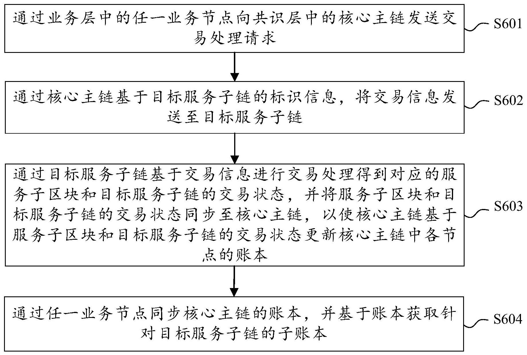 区块链建立节点需要花钱吗的简单介绍