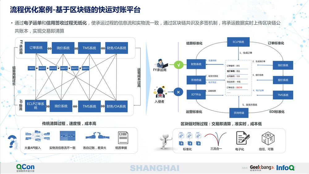 哪些领域可以使用区块链，哪些领域可以使用区块链的方法