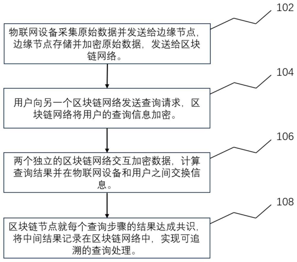 区块链信息追溯技术是什么，区块链具备可追溯特征是源于什么技术?