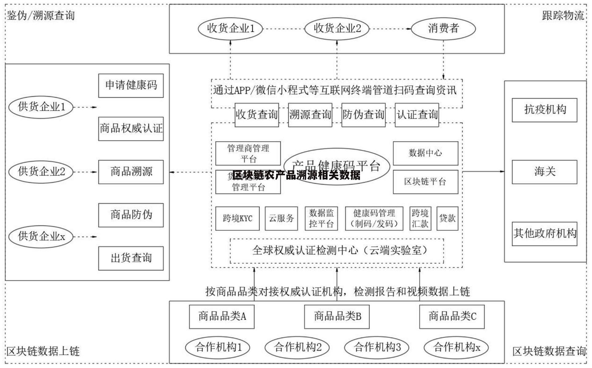 区块链信息追溯技术是什么，区块链具备可追溯特征是源于什么技术?