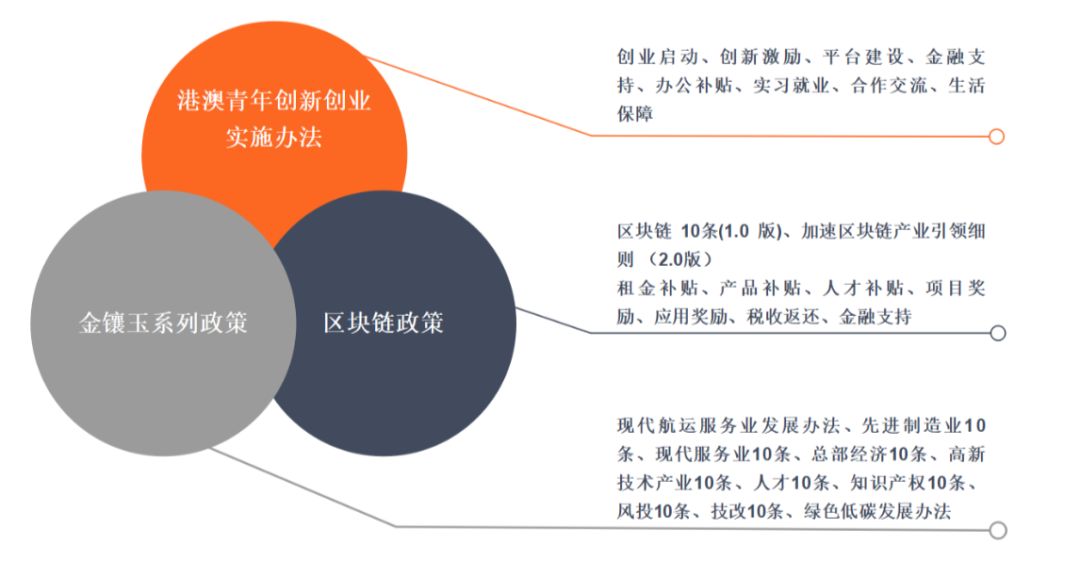 区块链的产业创新是什么，区块链产业经济的创新发展