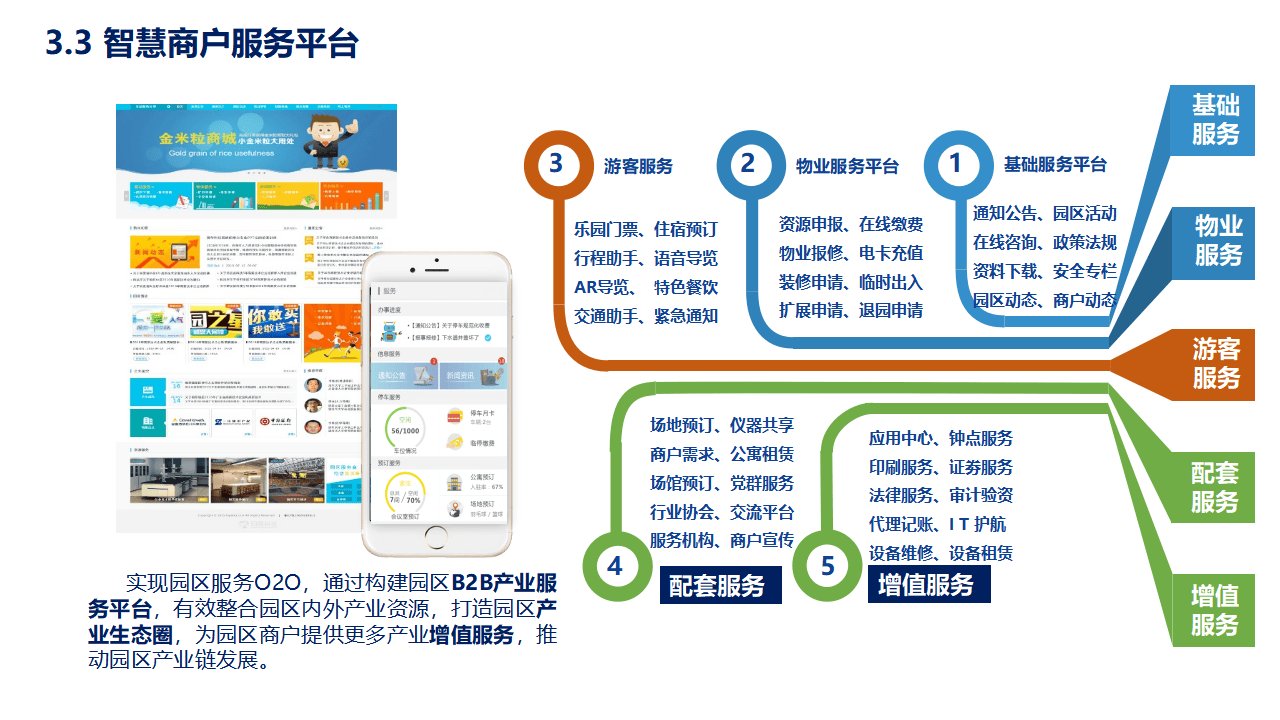 用区块链做好智慧服务平台，用区块链做好智慧服务平台工作
