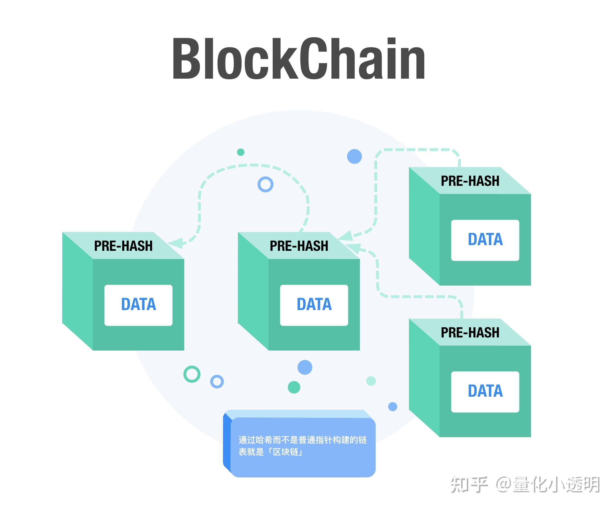 区块链能应用于哪些行业，区块链可以运用在哪些其他行业