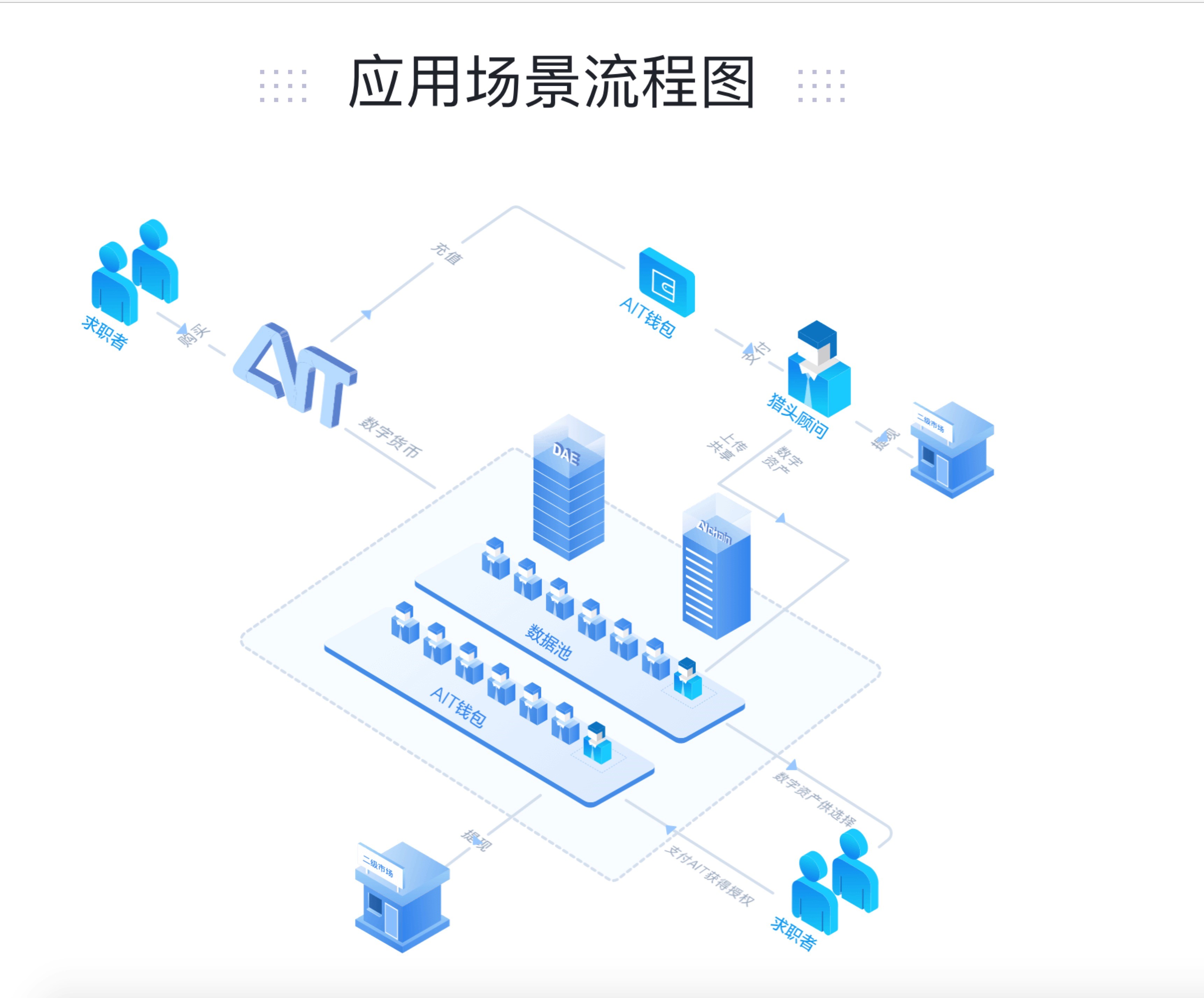 区块链能应用于哪些行业，区块链可以运用在哪些其他行业