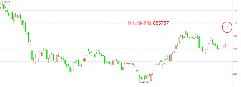 区块链龙头股在哪里买，区块链的龙头股是哪个
