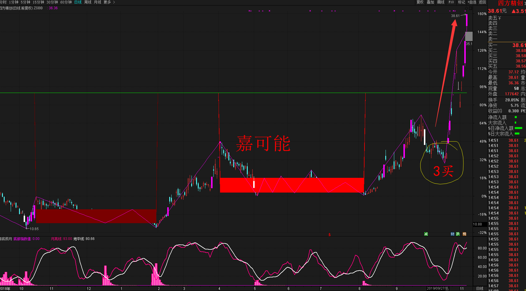 区块链龙头股在哪里买，区块链的龙头股是哪个