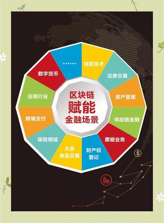 区块链在财务方面的影响，区块链能提高对企业财务信息的什么水平?