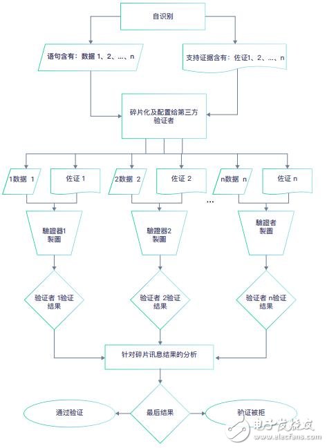 区块链碎片化思路是什么，区块链碎片化思路是什么意思