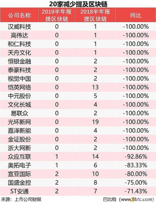 区块链概念股再扩容，区块链概念龙头股一览2019