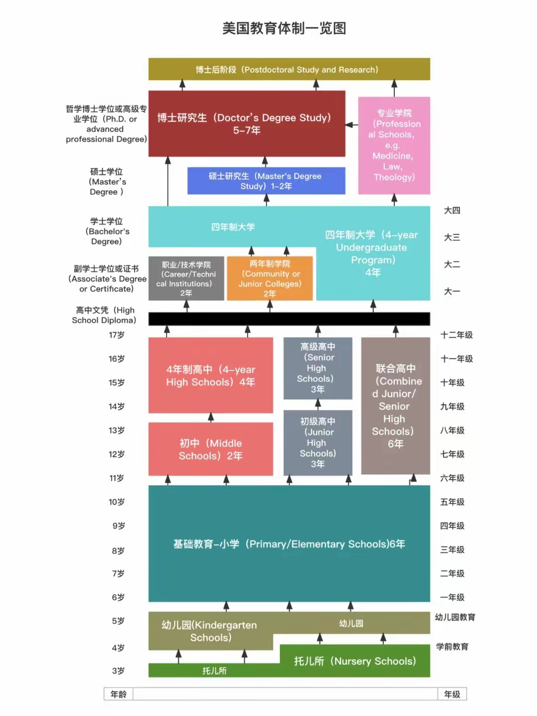 区块链进化史美国版，区块链进化史美国版pdf