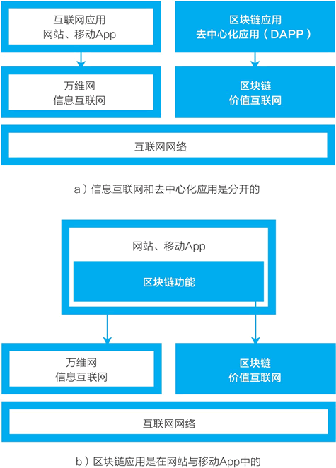 区块链去中心化有什么商机，区块链中心化和去中心化的概念