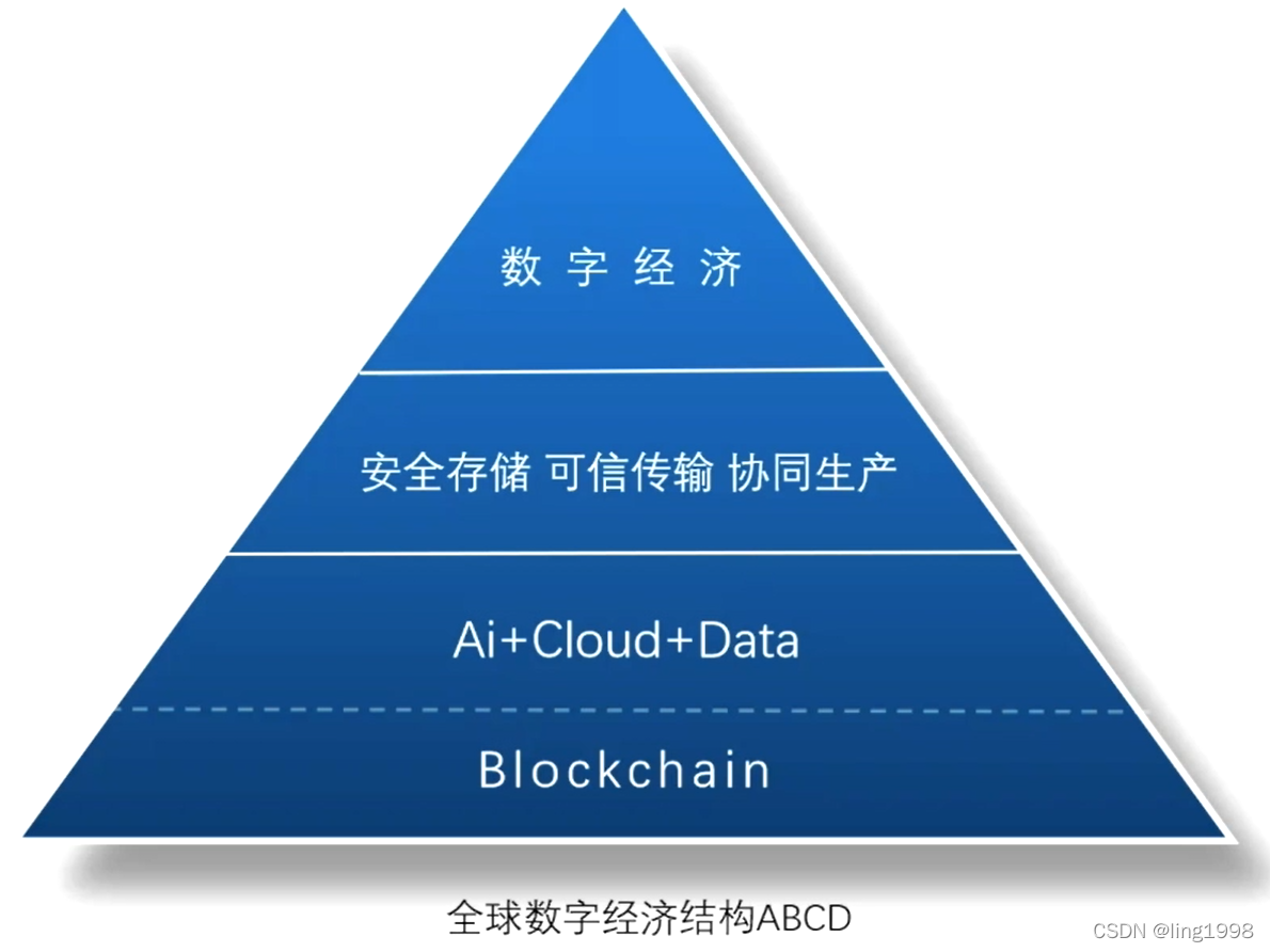 区块链重构贸易关系的特点，区块链会大幅度增加贸易金融