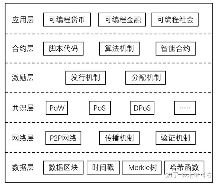 区块链之分布式存储特点，分布式存储的思维方式在区块链技术