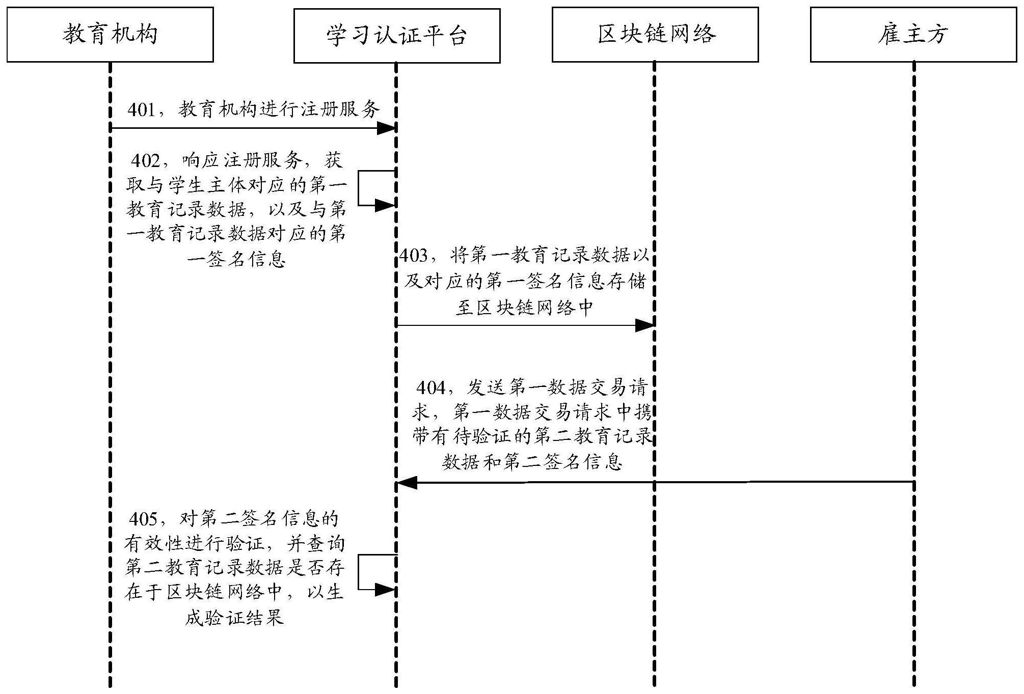 区块链培训班签名认证失败，区块链中大量用到数字签名技术验证交易合法性