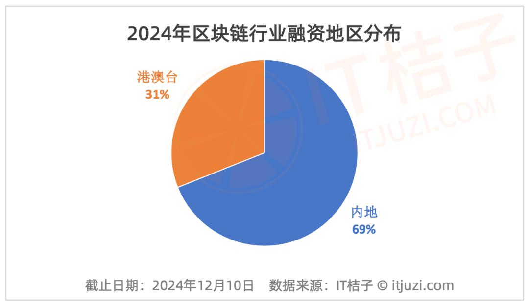区块链跨境融资平台是什么，区块链跨境融资平台是什么意思