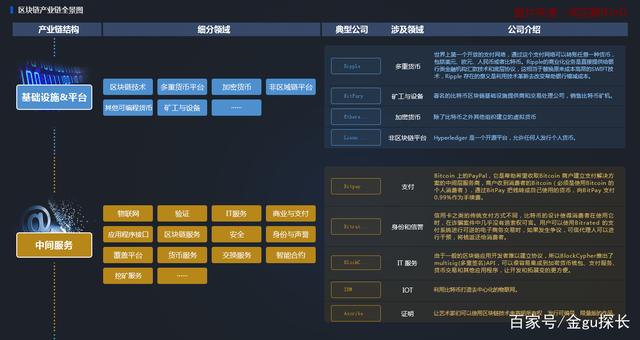 疫情下的区块链视频课程，区块链在今年新冠病毒防控中能发挥什么作用?