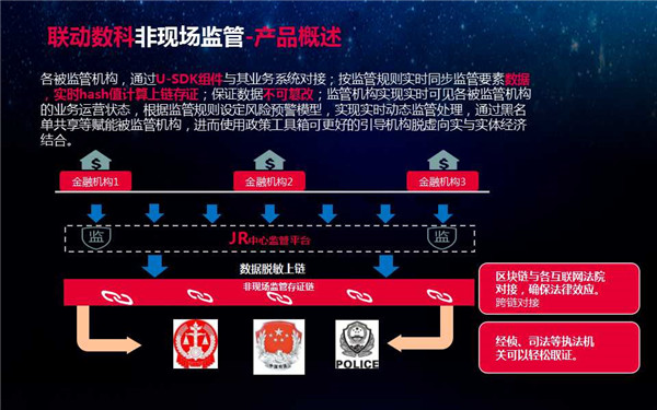 疫情下的区块链视频课程，区块链在今年新冠病毒防控中能发挥什么作用?