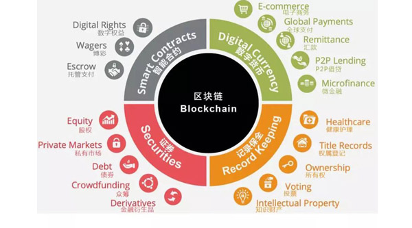 区块链的前世今生知乎解析，区块链的起源与发展是怎样的