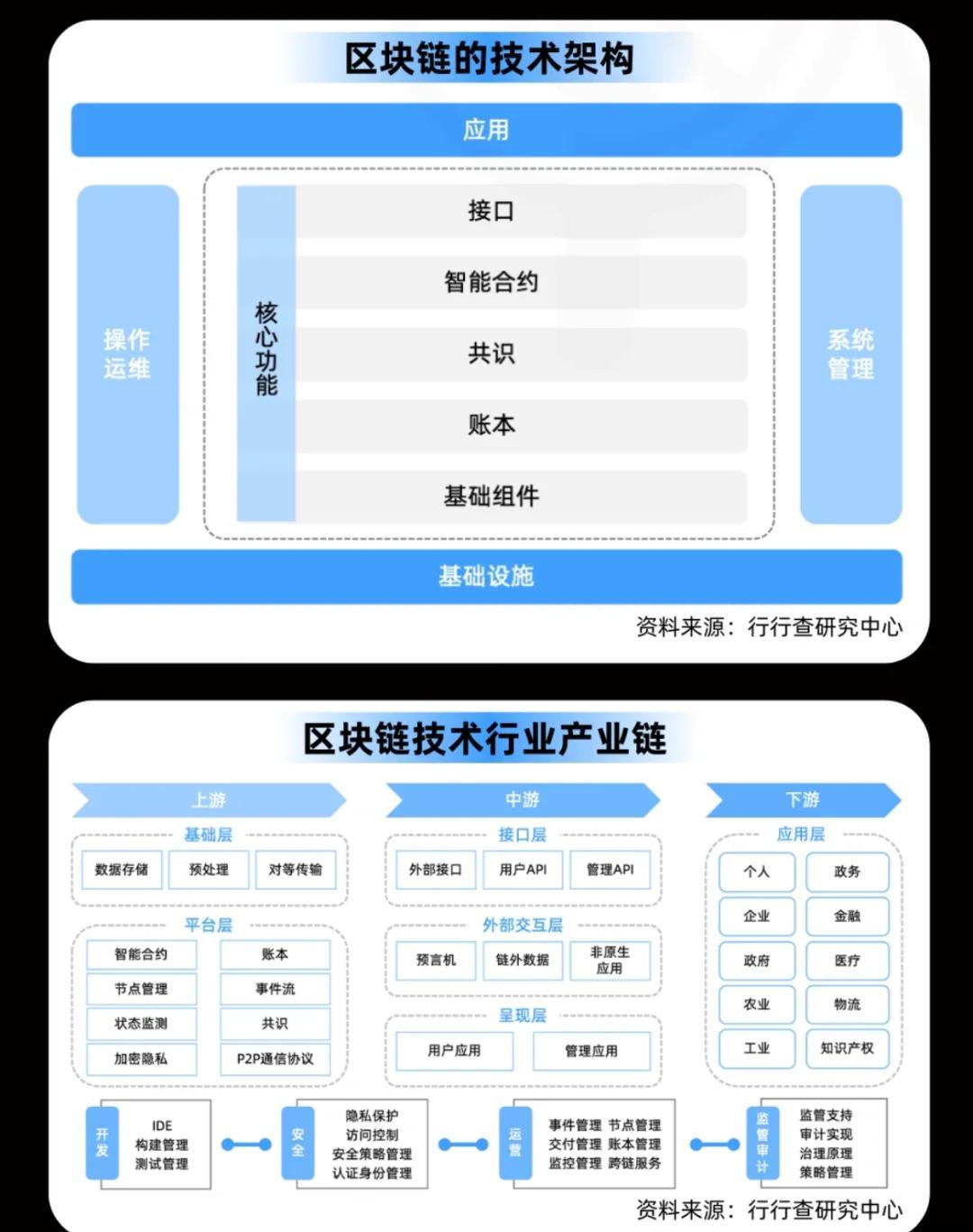 区块链的前世今生知乎解析，区块链的起源与发展是怎样的
