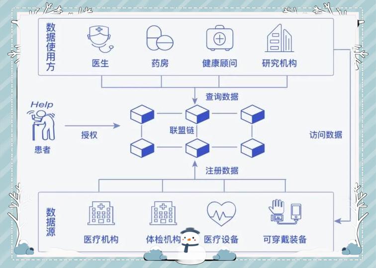 区块链应用到日本的发展，区块链应用到日本的发展历程