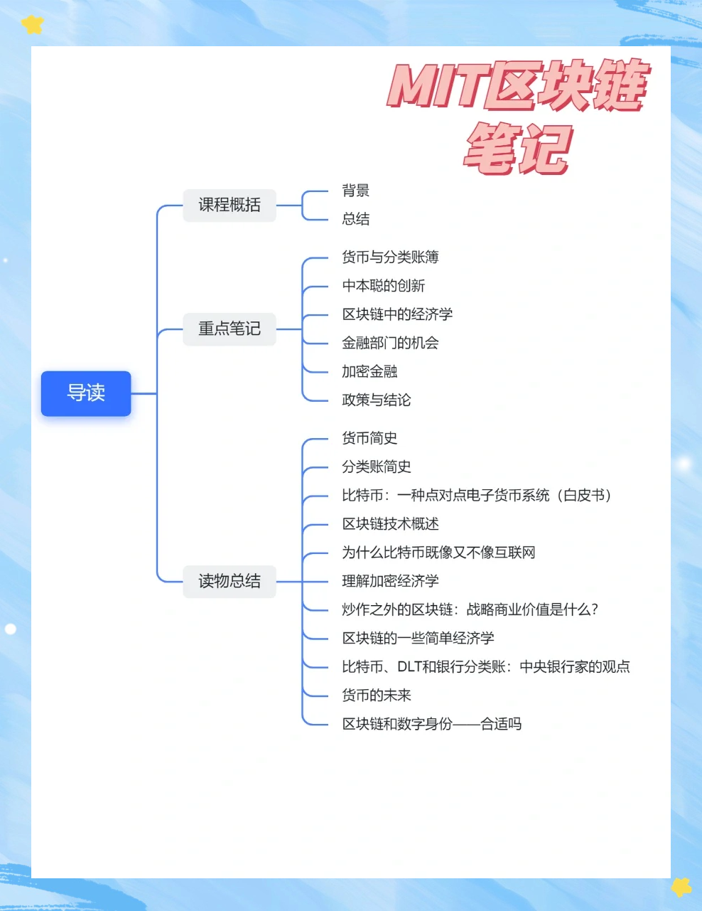 对区块链学习的实践报告，对区块链的认识1000字