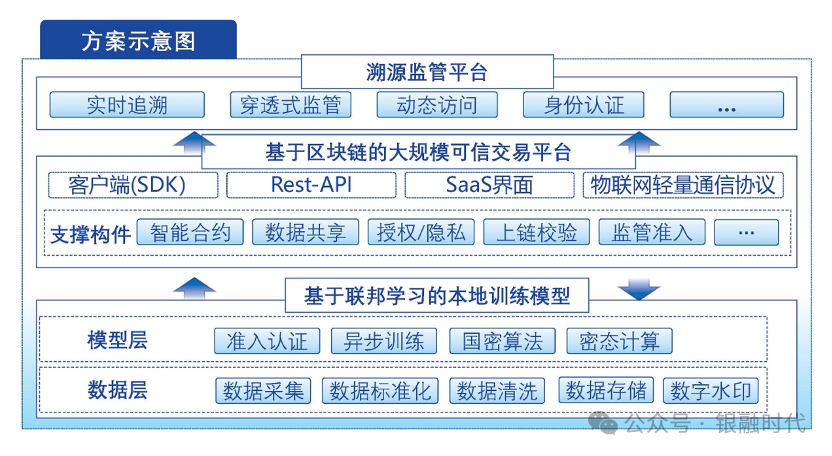 区块链数字资产监督管理，区块链数字资产监督管理系统
