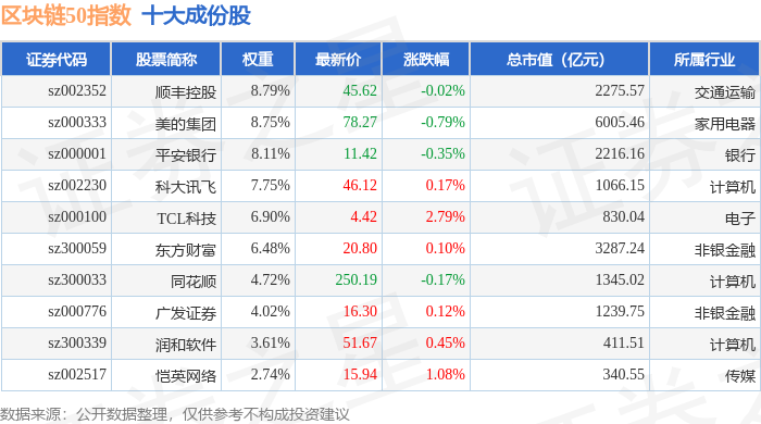 中国区块链最新汇总表，中国区块链发展报告2020