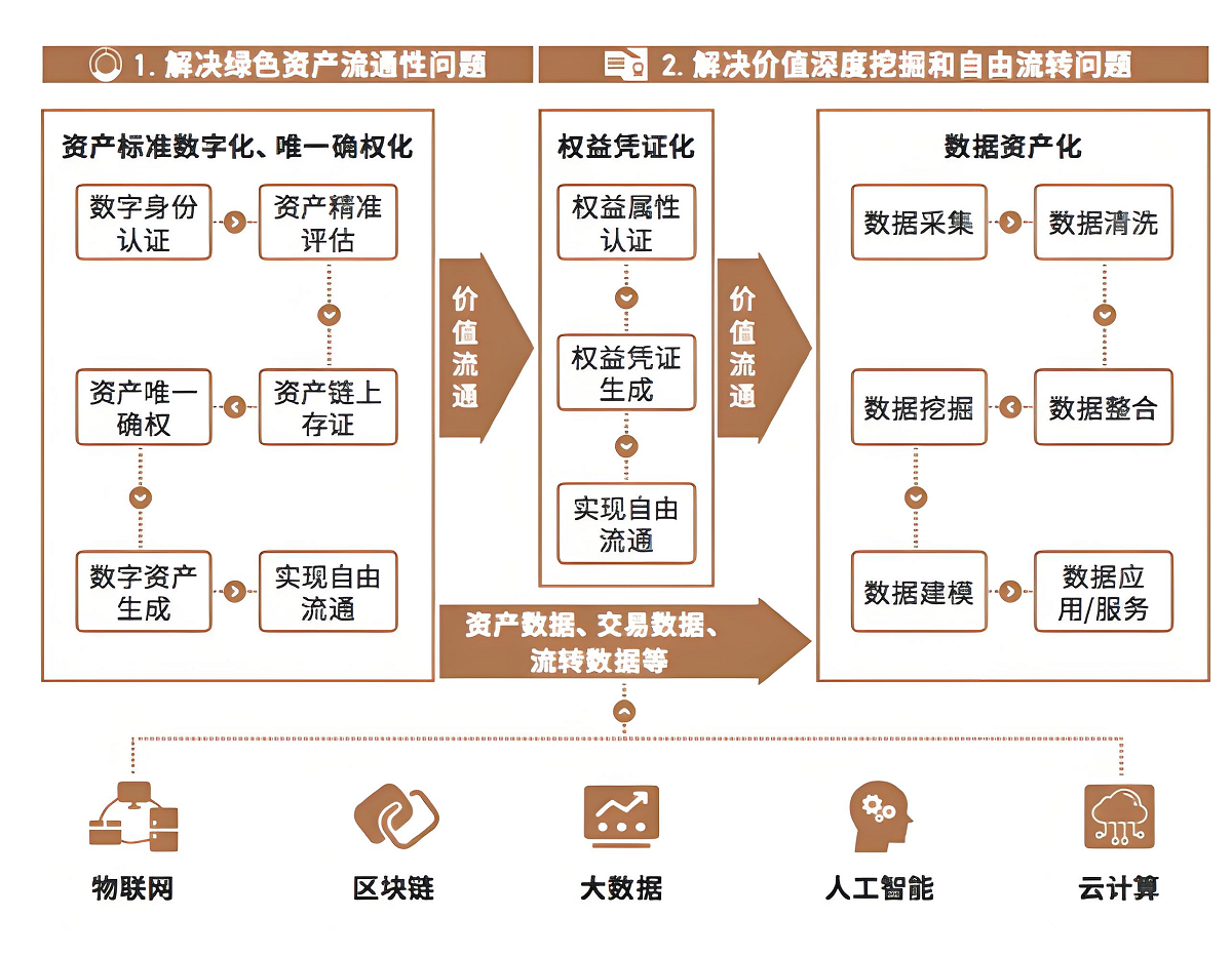 区块链的前沿技术大致方向，区块链的前沿技术大致方向有哪些
