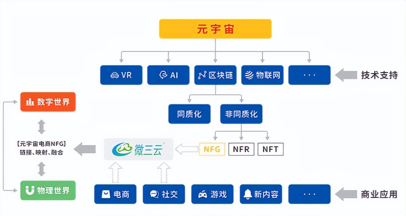 区块链平台发展有哪些过程，区块链平台发展有哪些过程呢