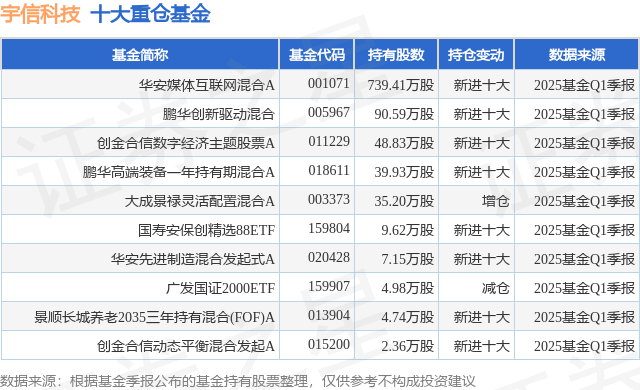 区块链最牛科技股，区块链龙头企业排名