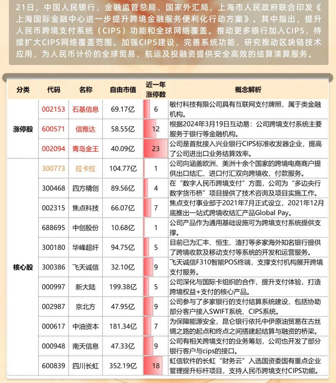 区块链最牛科技股，区块链龙头企业排名