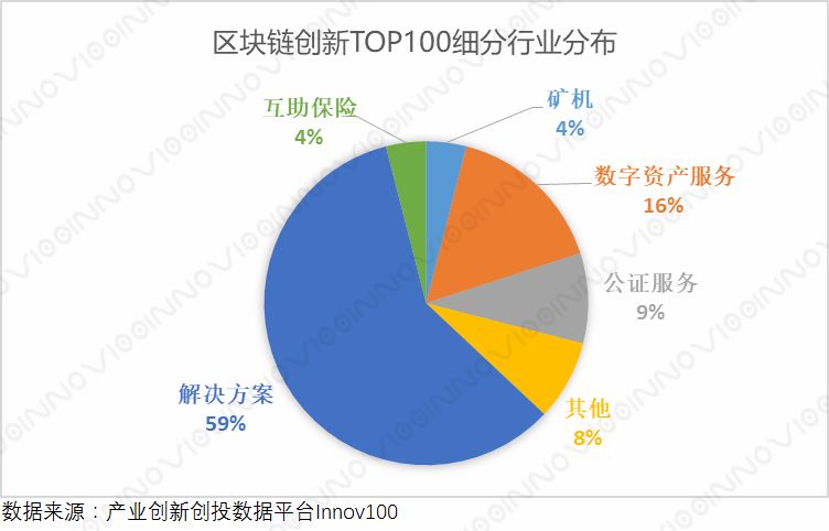 区块链产业具体分析表，区块链产业具体分析表怎么写
