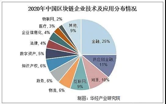 区块链产业具体分析表，区块链产业具体分析表怎么写