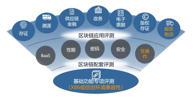 视频介绍什么是区块链产品，什么是区块链?区块链有什么特点?