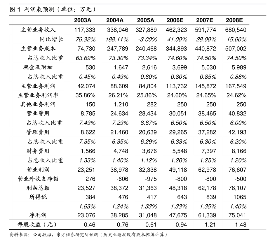盛洋科技属于区块链吗，盛洋科技有没有利好消息